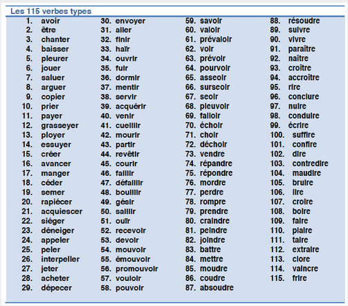 liste des verbes types
